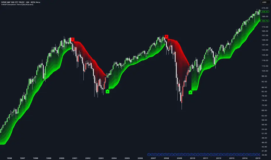Gap Up/Down Analyzer